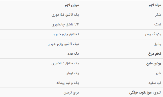مواد پنکیک